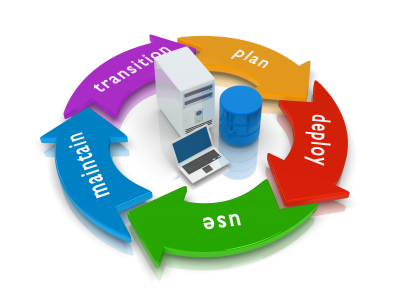 Cosmo Logique Technology Development